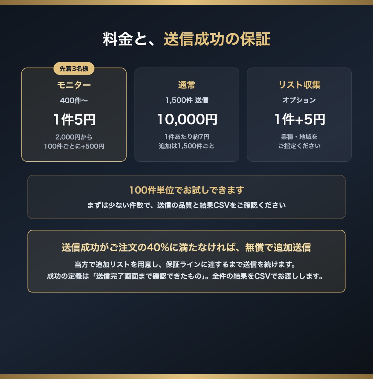 1件5円〜会社名を差し込むフォーム営業します 100件からお試しOK・社名差し込み・送信成功保証あり イメージ3
