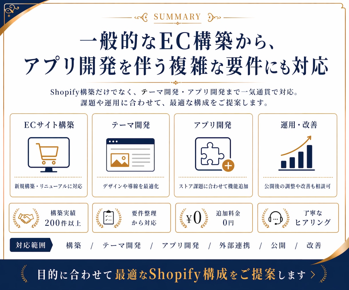 Shopify実績200件！ECサイトを制作します EC構築に加え、独自アプリ開発で「できない」を解決 イメージ5