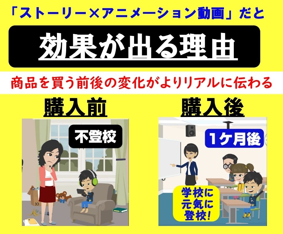 集客と売上アップを楽にするＰＲ用動画を制作します 心をわし摑みにする『ストーリー型シナリオ』のＰＲ動画専門家 イメージ4