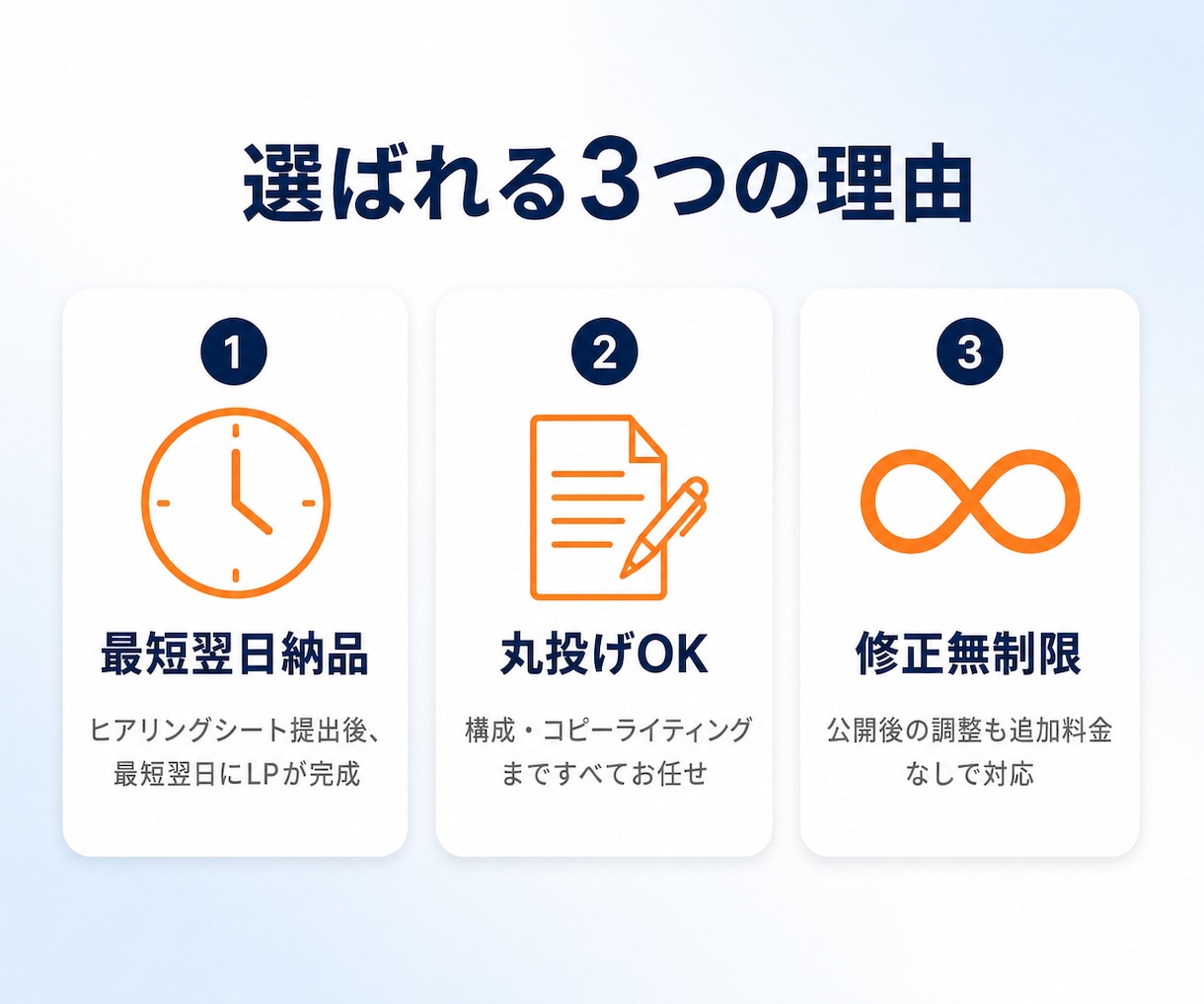 最短翌日納品｜丸投げOKでLP制作します 【毎月3名様限定】テキストが決まってなくても対応可能です イメージ6