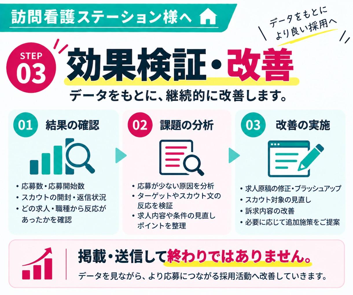 30日【訪問看護師】のジョブメドレー採用代行します ｜訪問看護に強い！｜求人改善＋スカウト代行で看護師採用を支援 イメージ8