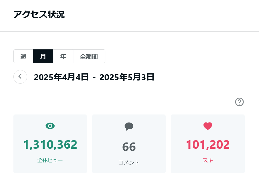 note収益だけで生活する私が『稼ぐ方法』教えます noteで月間100万ビューの実績を持つの私の稼ぎ方の原点 イメージ10