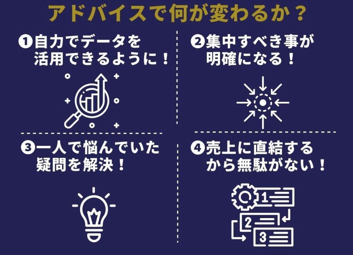 現役楽天コンサルタントが本気でお答えします 累計100社以上支援！現役ECコンサルタントにお任せください イメージ3