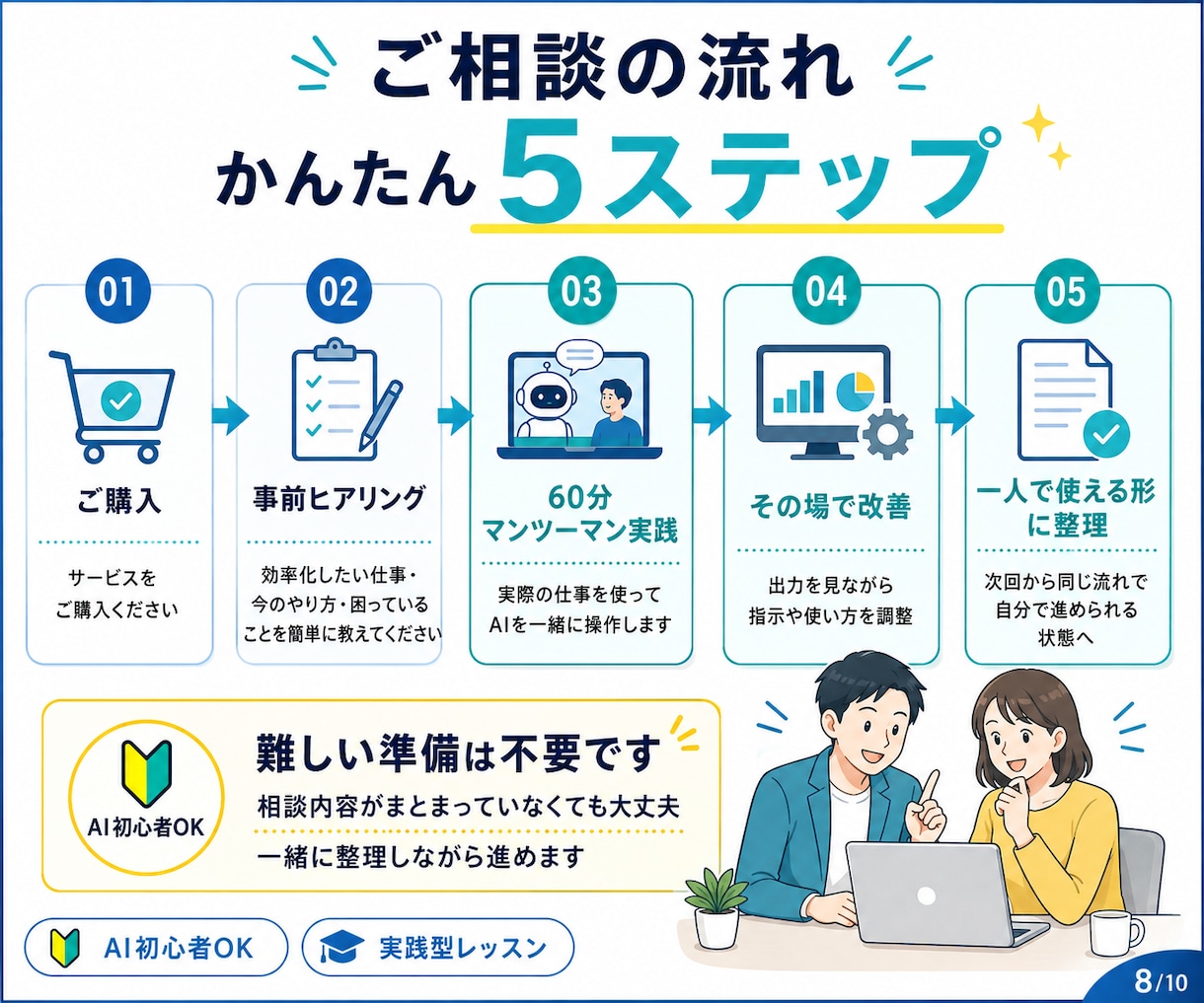 あなたの仕事を使って、AI活用を一緒に実践します 見るだけのAI講座ではなく、普段の仕事をその場で効率化します イメージ8