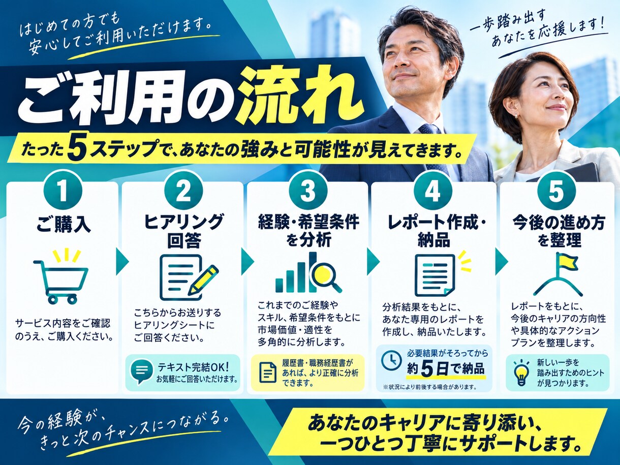 今の経験で狙える仕事・年収を分析します 市場価値・意外な職種・応募戦略まで具体化 イメージ4