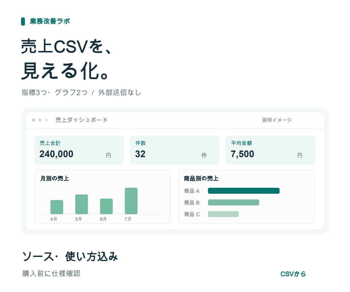 売上CSVを見える化する専用画面を作ります 2万円で数字とグラフをひと目に。ソース付き イメージ1