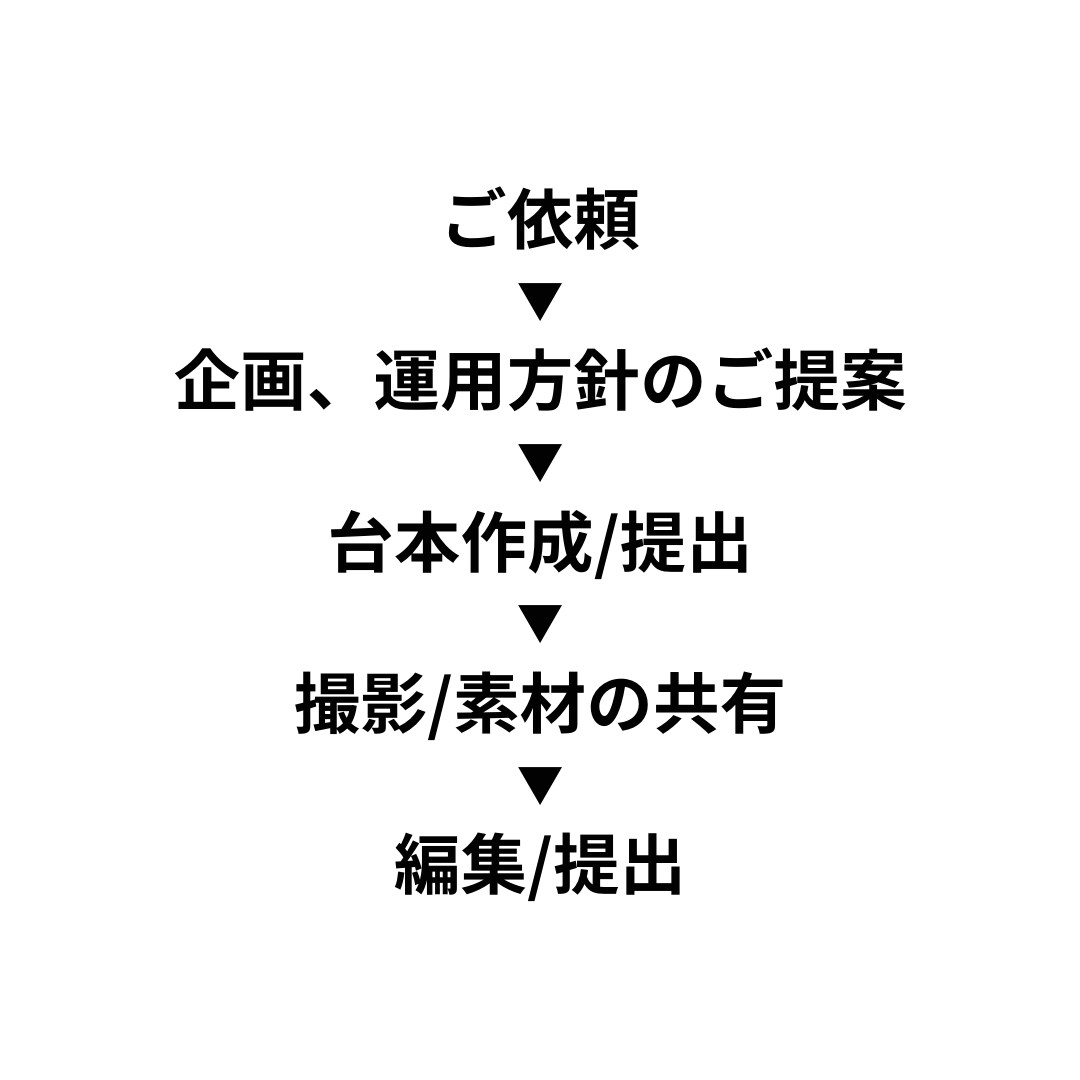 インスタでビジネスの可能性を広げます 画像や動画のクオリティを上げていきたい方にオススメです！ イメージ2