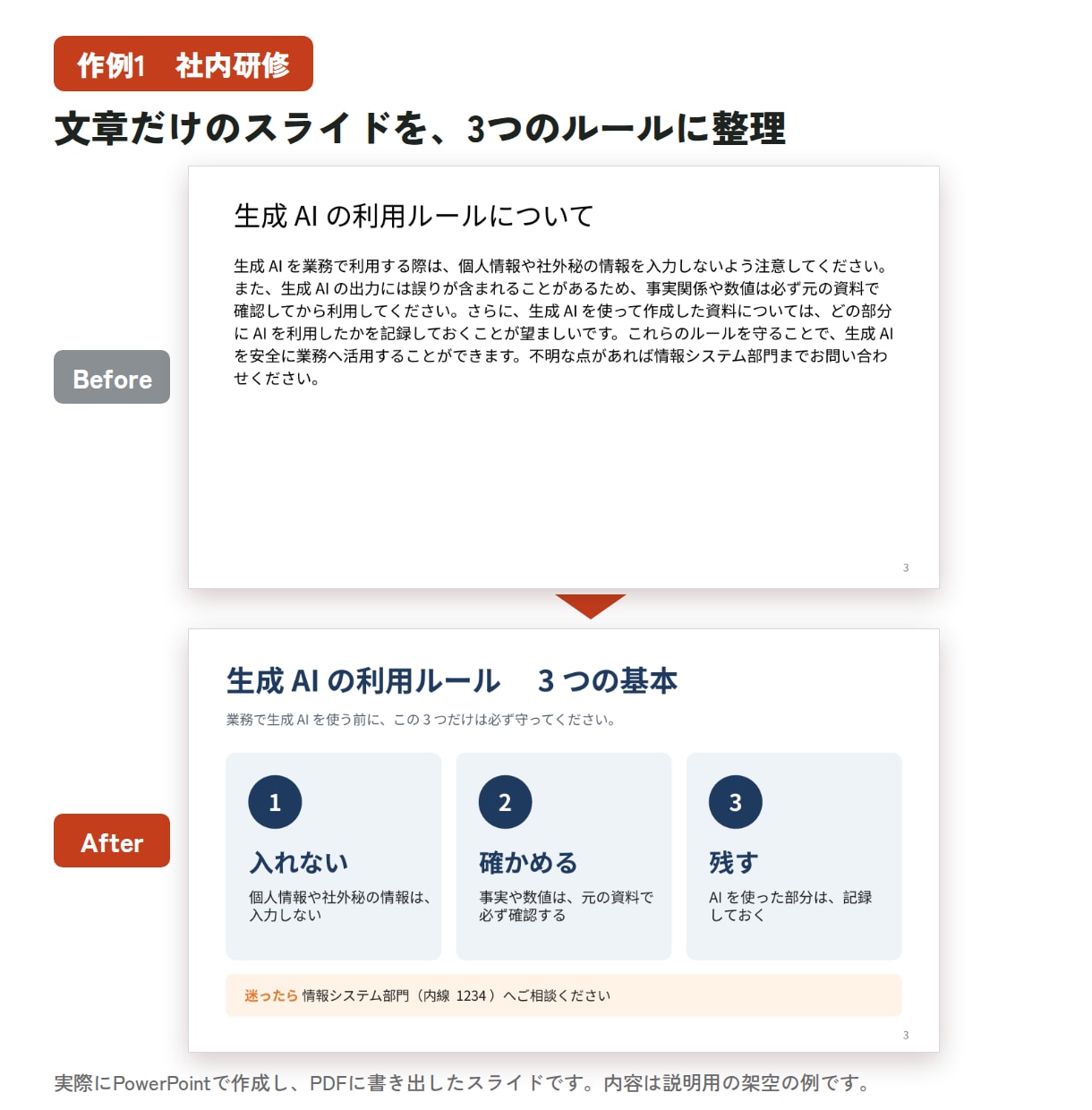 パワポのプレゼン資料を、伝わる形に整えます 社内プレゼンや研修の資料作成に。構成と図解で読みやすく イメージ2