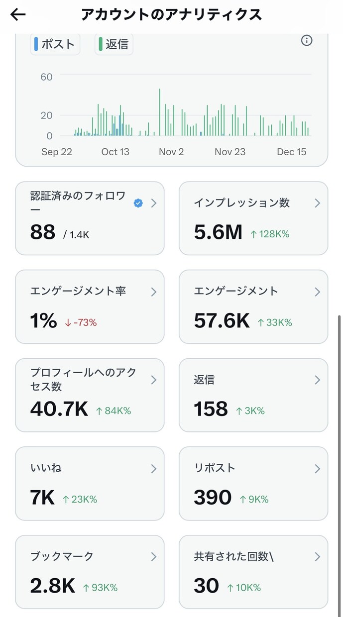 求人を出しても応募が来ない企業の採用を支援します X・Indeed・doda・他求人媒体で人手不足解消します イメージ11