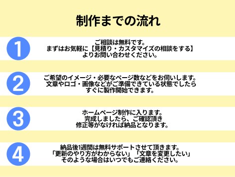 現役エンジニアが高品質なホームページ制作します SEO・画像制作！リニューアルもOK！開業等個人～会社サイト イメージ5