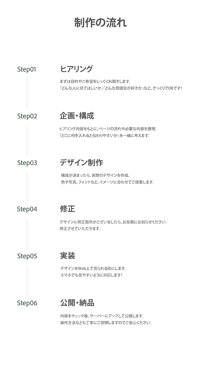 PC・スマホ対応！売れる導線でデザインします “導線設計×デザイン”にこだわったLPをお作りします イメージ2