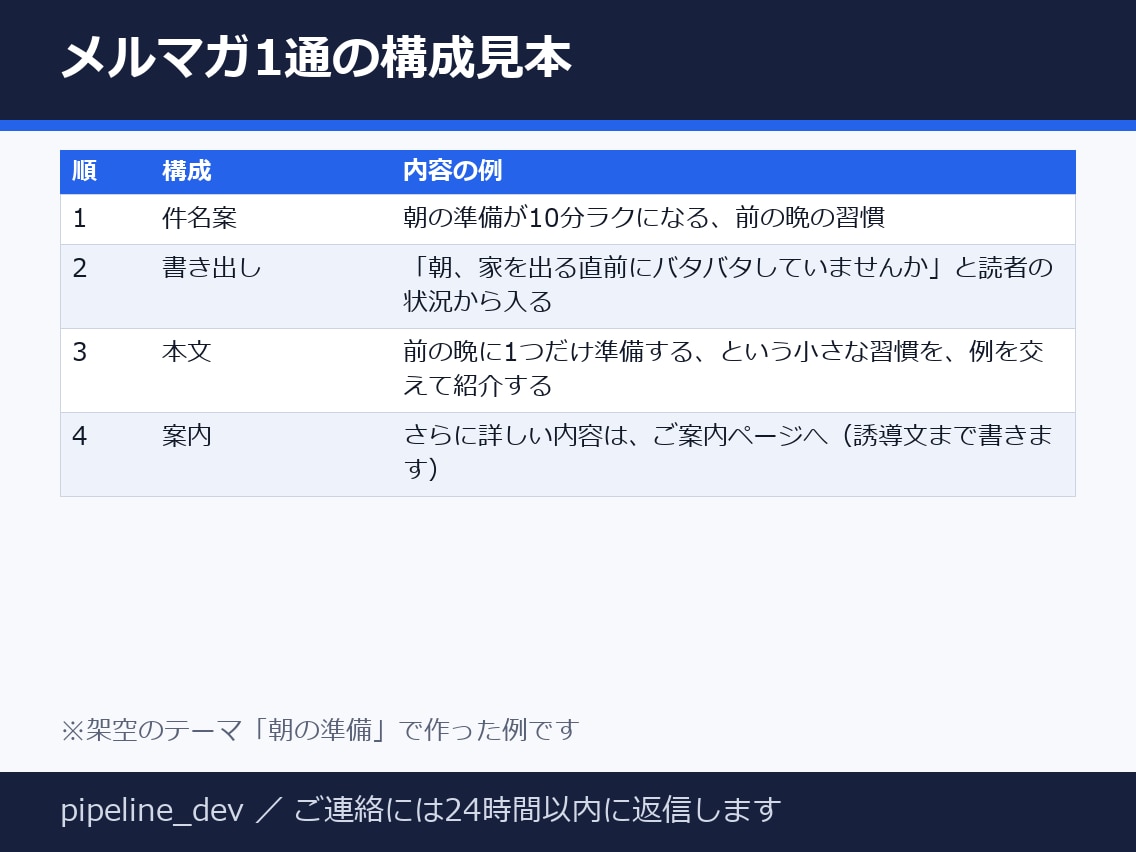 読まれる件名からメルマガ原稿を1通書きます 2,000円・件名案つき・納期3日 イメージ2