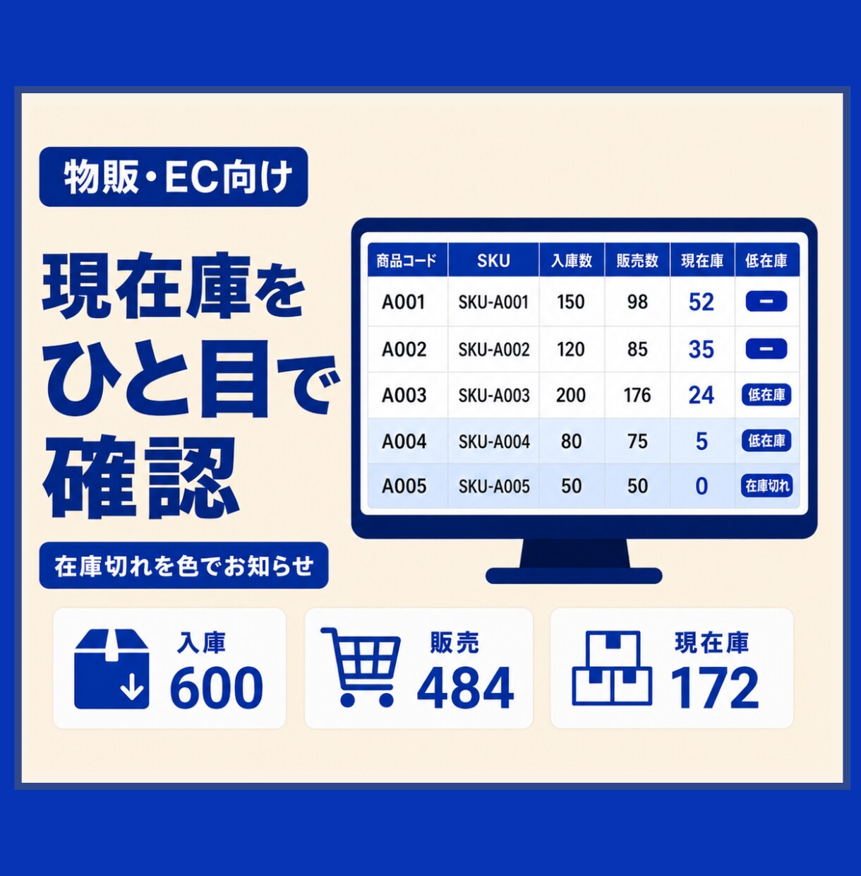 物販・ECの在庫・売上・利益管理表を作成します 仕入れから販売・在庫・利益までExcelで一元管理 イメージ4