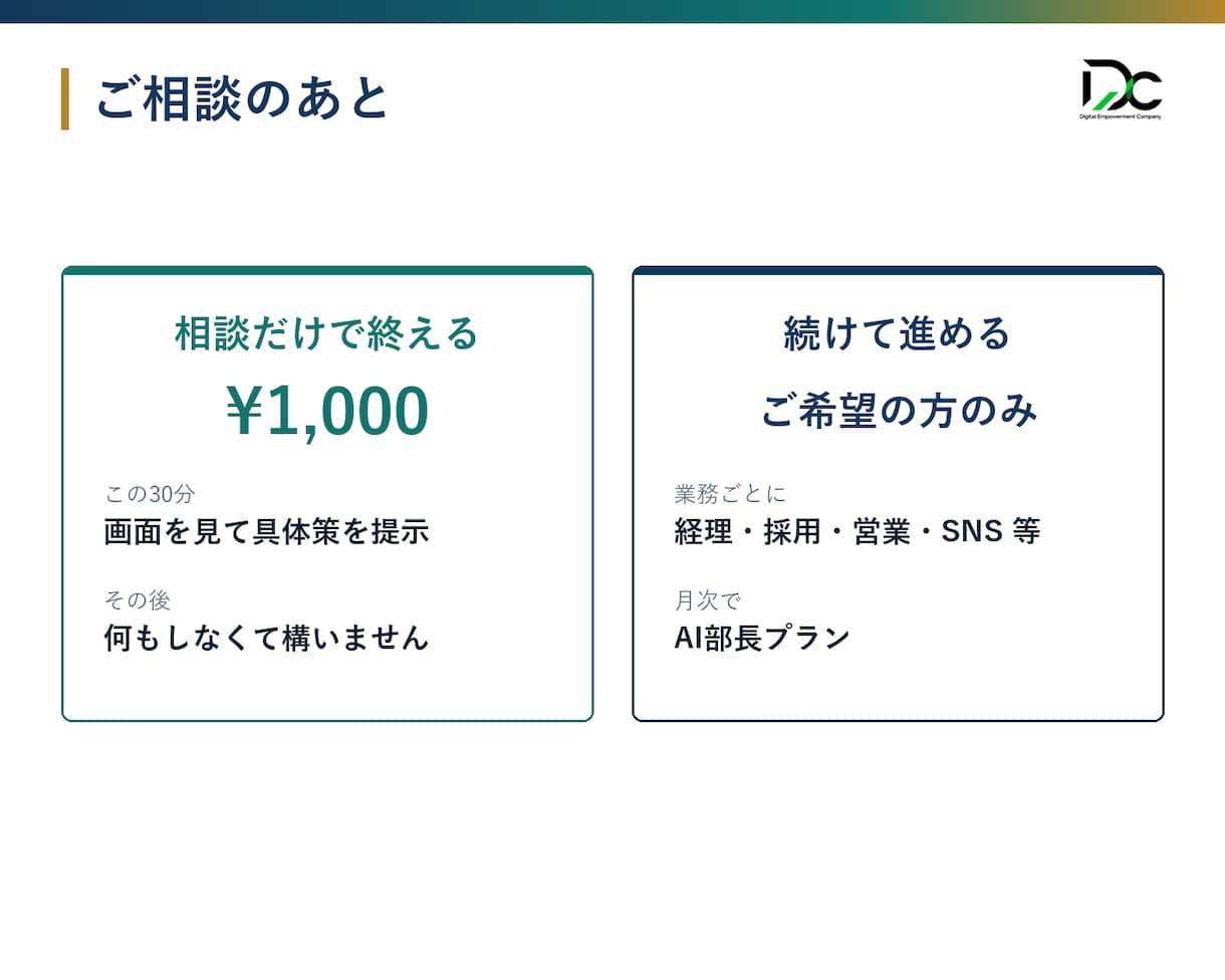 1,000円｜30分ビデオでAI導入を提示します 御社業務を画面共有で確認し具体策を30分で提示します イメージ5