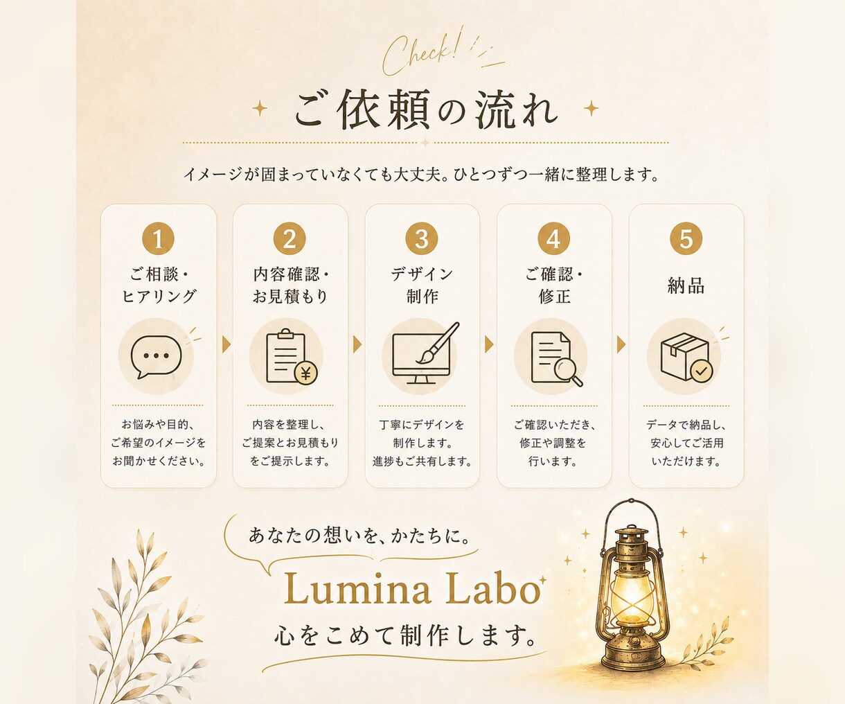 想いが伝わるバナー・WEB画像を制作します 初めての方も安心。丁寧に想いを形にします イメージ7