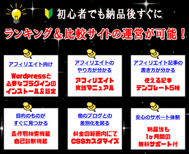 アフィリエイト用ランキング＆比較サイトを作ります WordPress内部SEO/スマホ対応/納品後すぐ運用可能 イメージ2