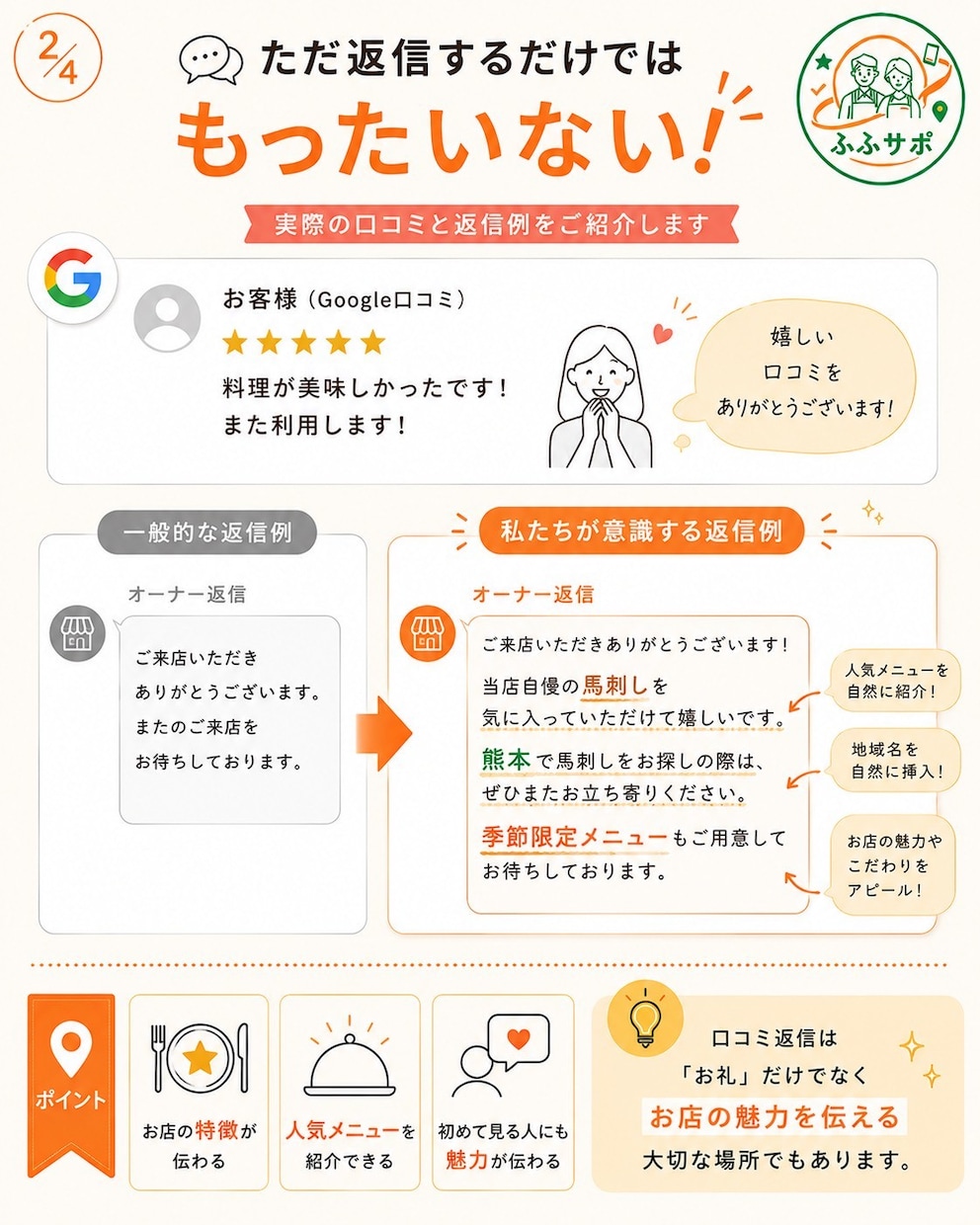 Googleビジネス運用サポートします 店舗運営に集中できるGoogle運用サポート！ イメージ3