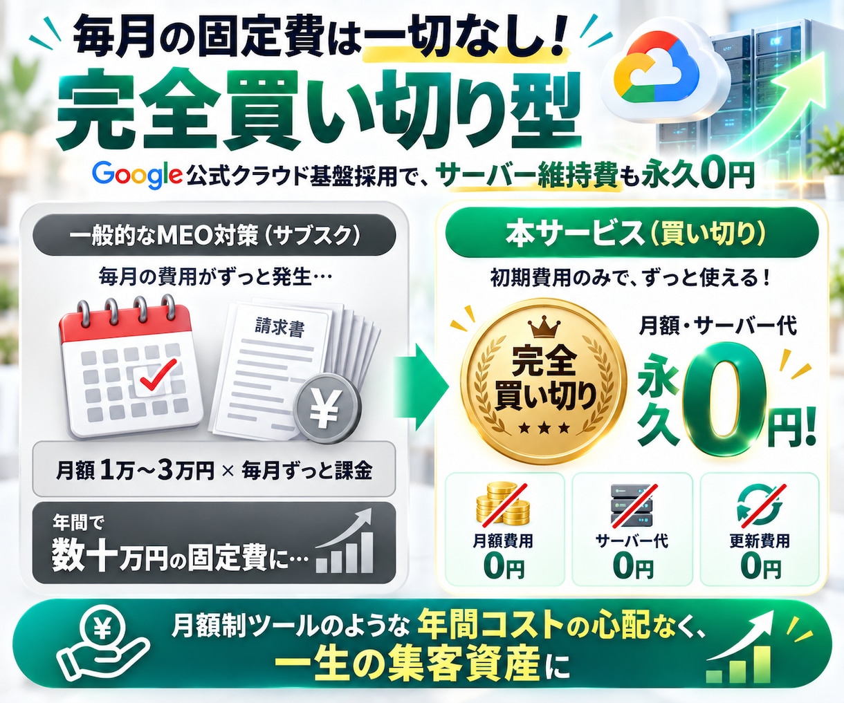 Googleマップの良質な口コミを自然に増やします あなたの店舗専用に専用アシストWebツールを構築・納品します イメージ5