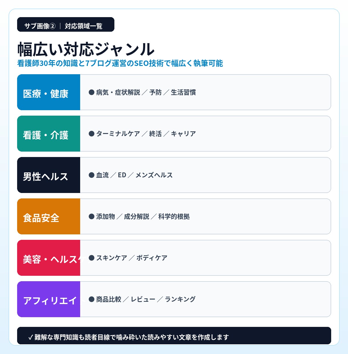 看護師30年の医療・健康SEO記事作成します 看護師視点で医療・健康記事を見やすく作成 イメージ4