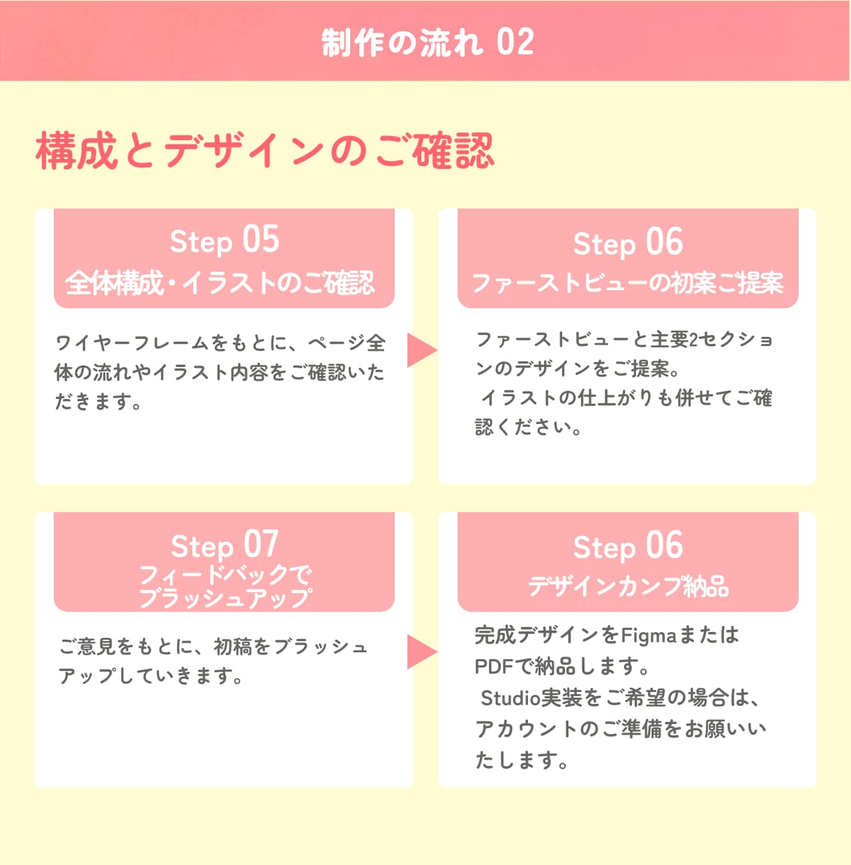 オリジナルWEBデザインを制作いたします オリジナルイラスト制作可能！（対応できない絵柄があります。） イメージ4