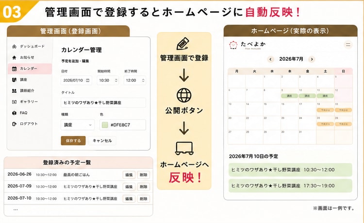 自分で更新できるホームページ制作を作ります 初心者向け管理画面付きHP制作 イメージ3