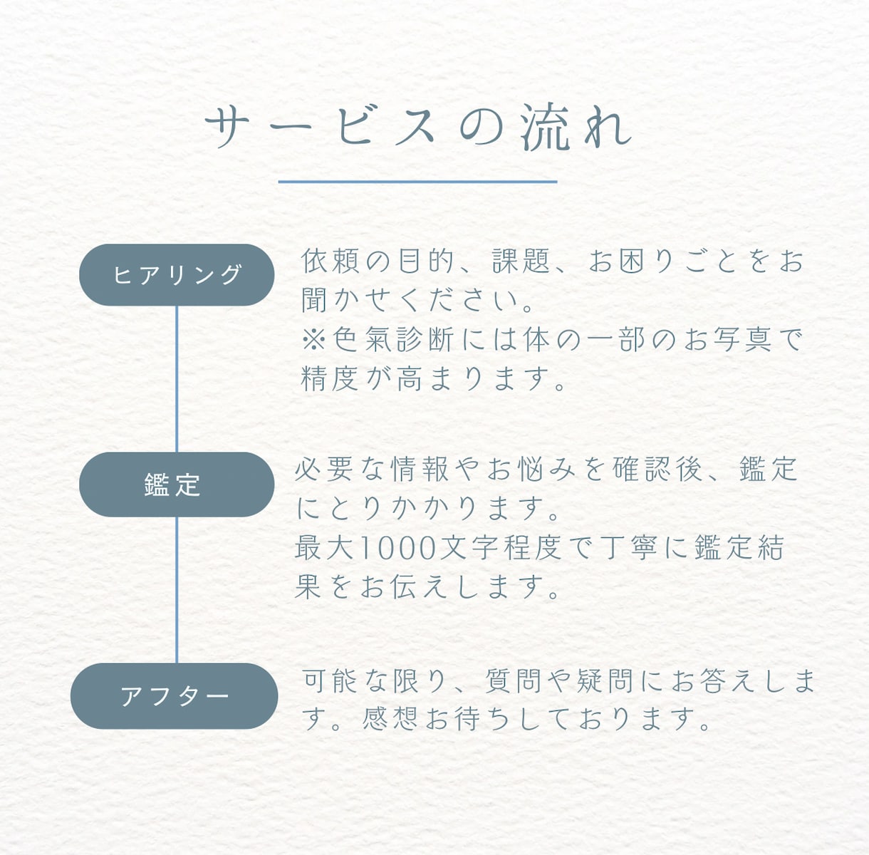 仕事・転職・人間関係の悩みを占います 心と仕事を整えるタロットリーディング イメージ2