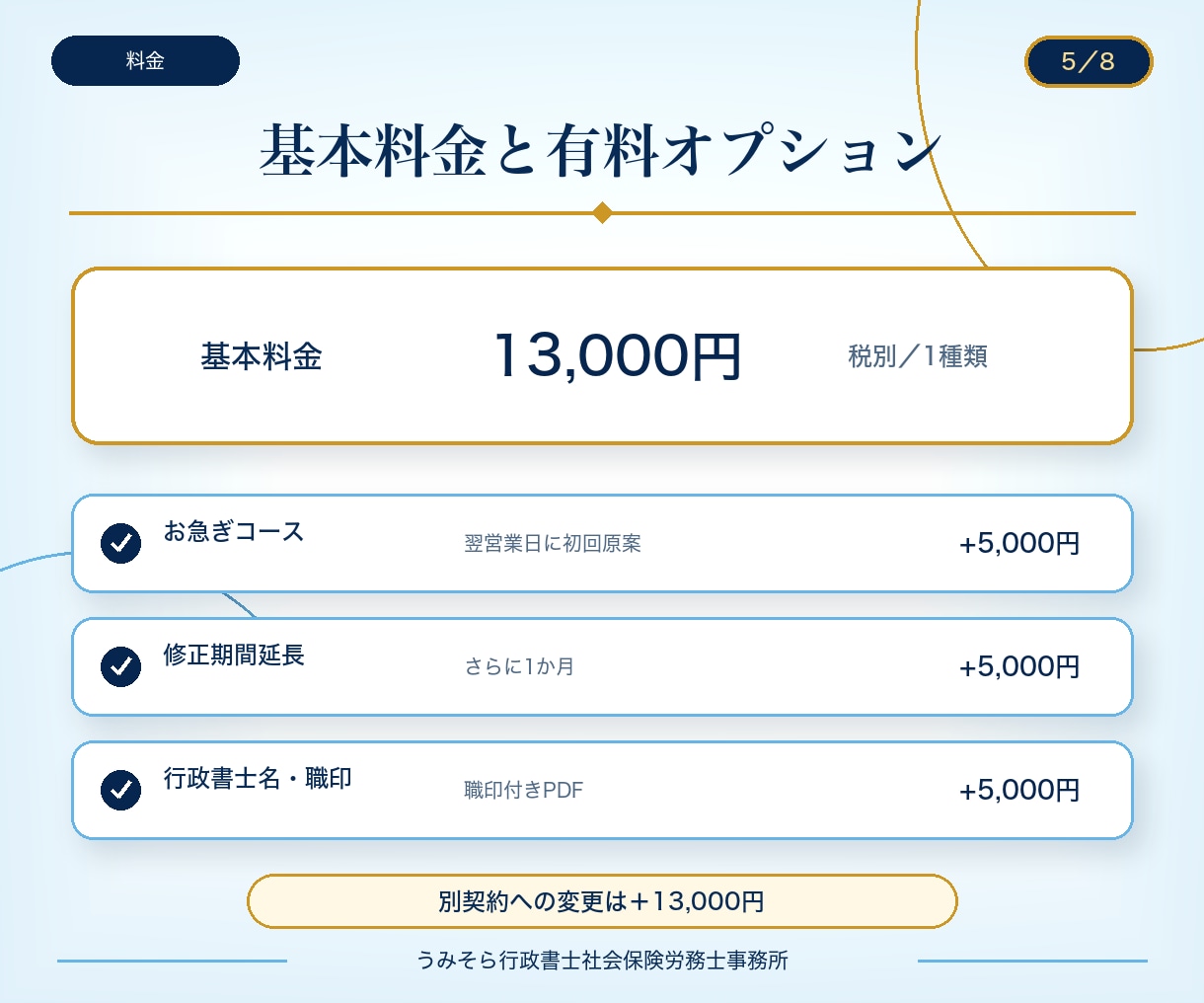 行政書士兼社労士が盤石な業務委託契約書を作成します 基本料金13,000円｜原案3営業日・1か月修正無制限 イメージ5