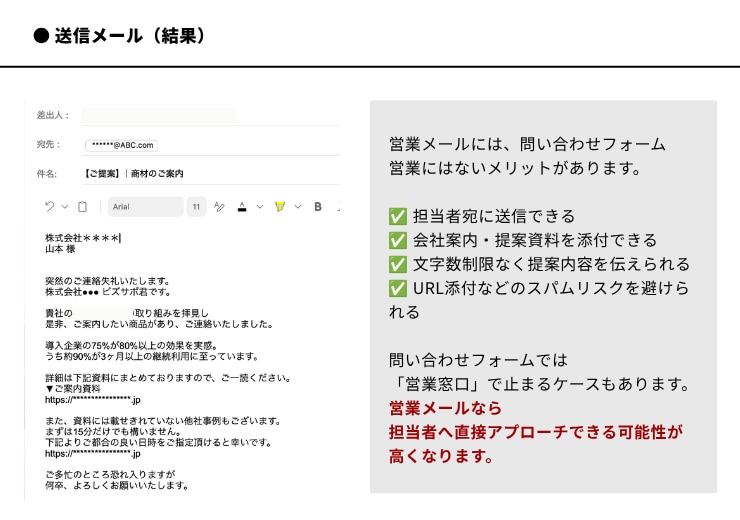 インサイドセールスのプロが営業メール送信代行します 商談獲得に向けて問い合わせフォームよりも効果的な営業手法です イメージ2