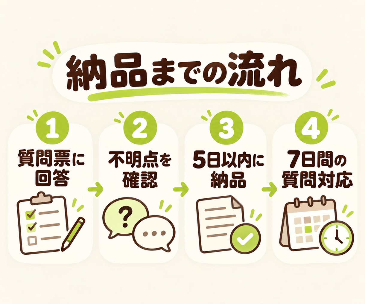 1人ドッグサロンの売上と予約枠を設計します 料金×頭数×営業日の売上表と1日の予約枠表を納品 イメージ4