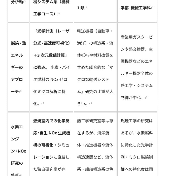 あなただけの志望理由書になるレポートを作成します 【合格実績×AI分析】であなたの興味と大学の学びを繋ぎます！ イメージ4