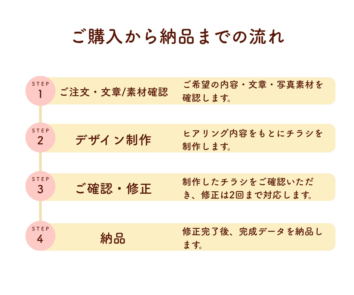 想いに寄り添うシンプルで見やすいチラシを制作します Canvaで、「伝えたい」を大切に、丁寧にデザインします イメージ9