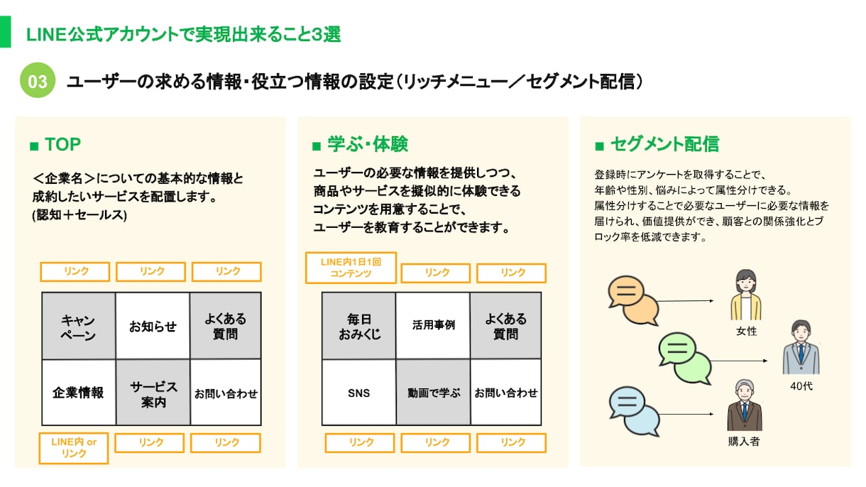 収益を上げるLINE公式アカウントを構築します ～実績150件以上！LINE集客支援の"現役講師"が担当～ イメージ9