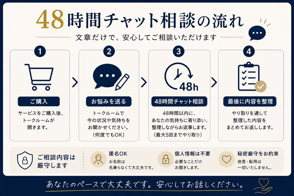 看護師の『もう限界かも』を一緒に考えます 退職・異動・人間関係｜辞めるか残るか48時間チャット相談 イメージ3