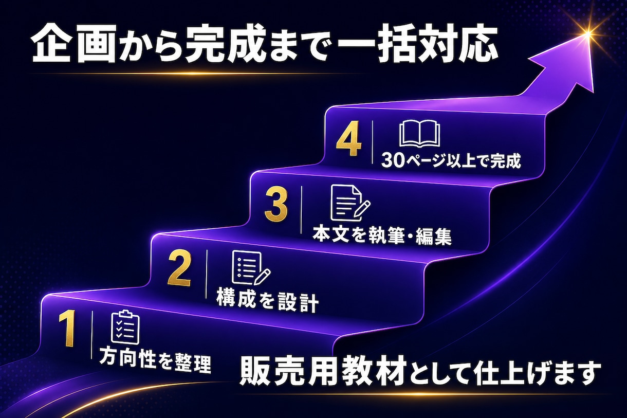 知識やノウハウを副業で販売できるPDFを制作します コンテンツ販売｜デジタル商品化｜PDF30枚以上｜自動販売機 イメージ3