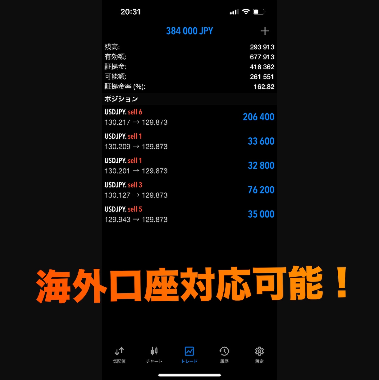 通貨の強弱を利用した負けにくい投資家のFX教えます 【サインツールあり！】あなたがなぜ勝てないのかを徹底解説！ イメージ2