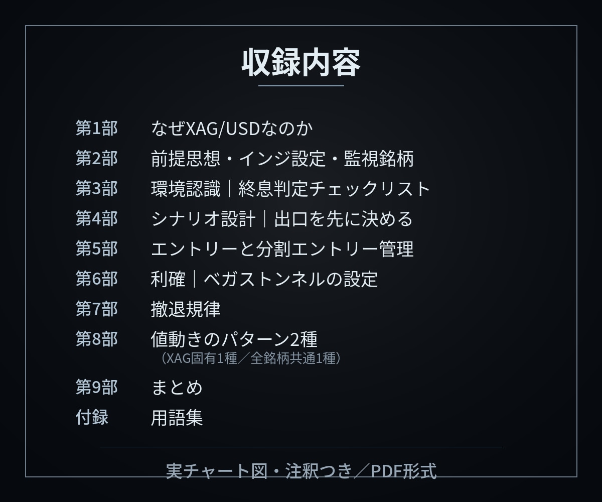 荒れる銀を制御下に置く手法を教えます 勝率は出しません。入る・入らない・降りる条件だけ イメージ2