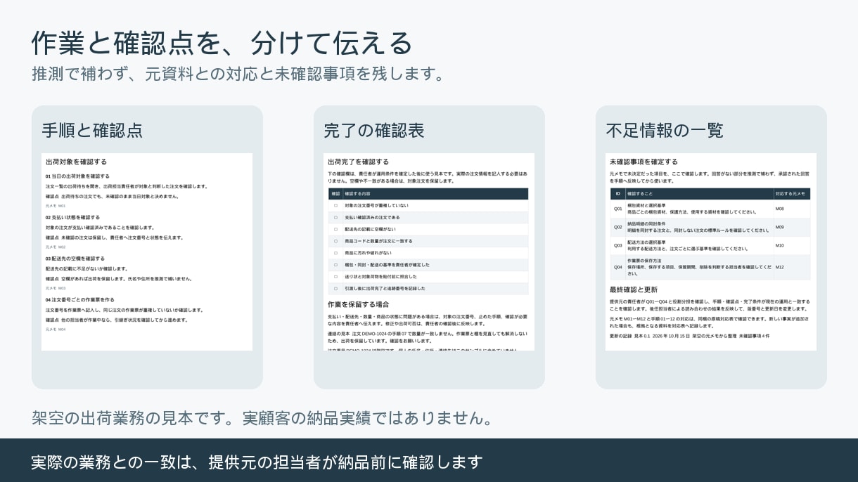 業務メモを手順書と確認表に整えます 1業務12手順まで・WordとPDFで納品 イメージ2