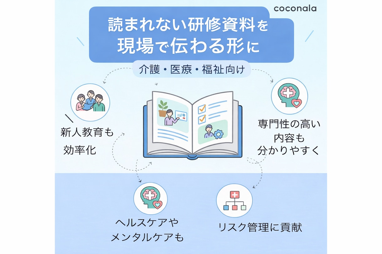 研修資料などを読みやすく・伝わるように作成します 介護・福祉・医療など、実務に即した内容で書き下ろします イメージ1