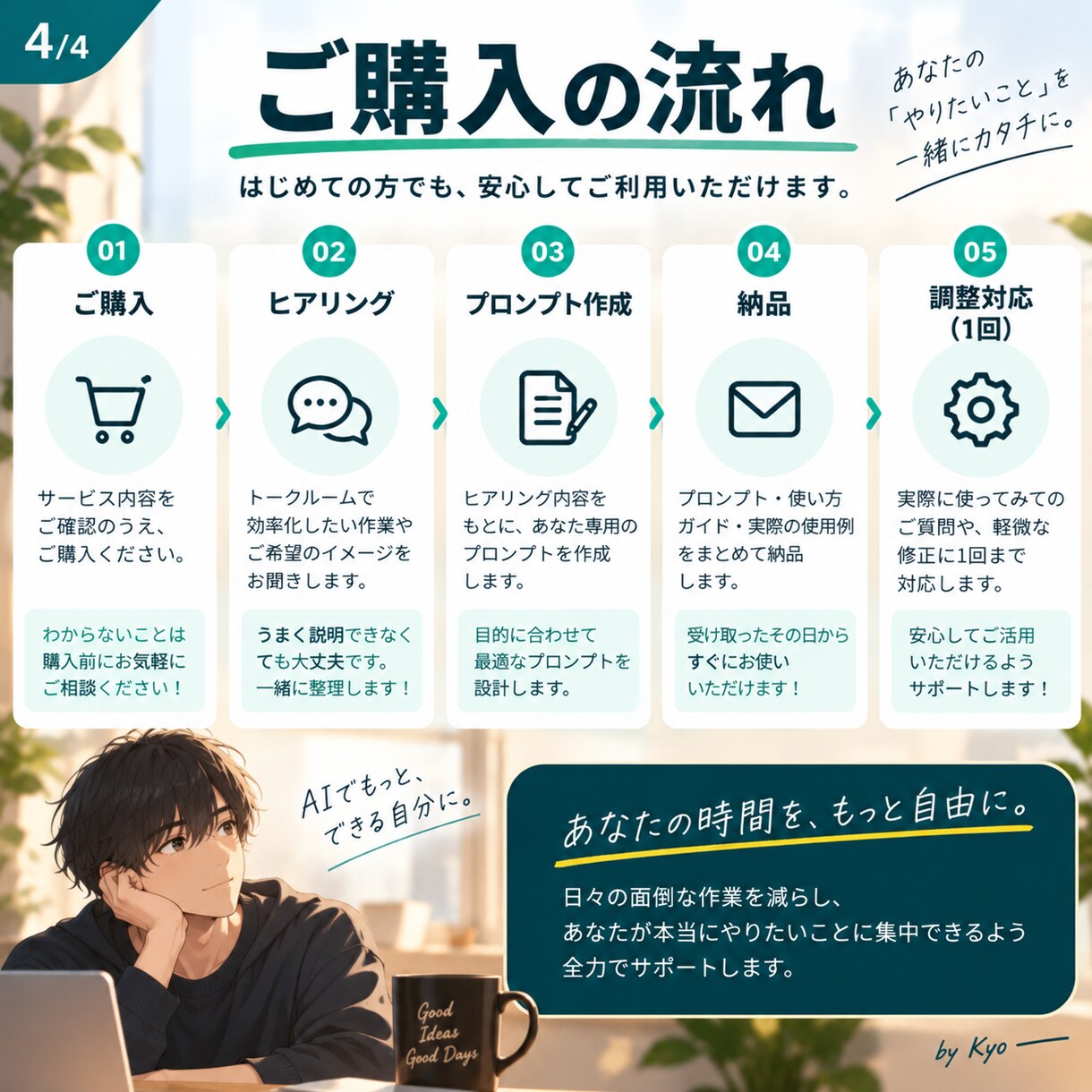 あなた専用のChatGPTのプロンプトを作ります 文章作成・情報整理など、あなたの用途に合わせて設計 イメージ4
