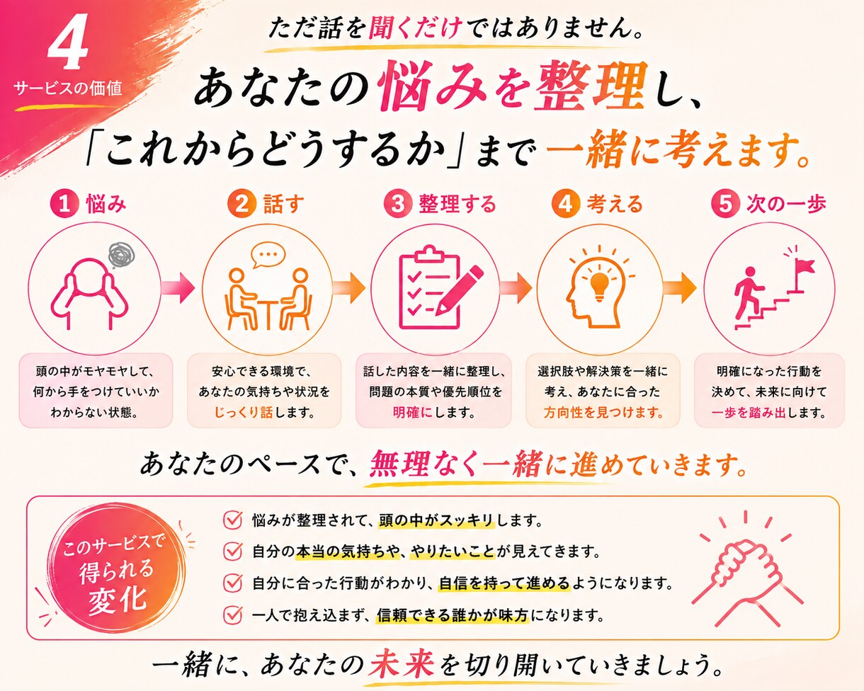 人生を変えたいあなたへ、本気で向き合います あなたの人生が変わる「きっかけ」になれたら嬉しいです。 イメージ4