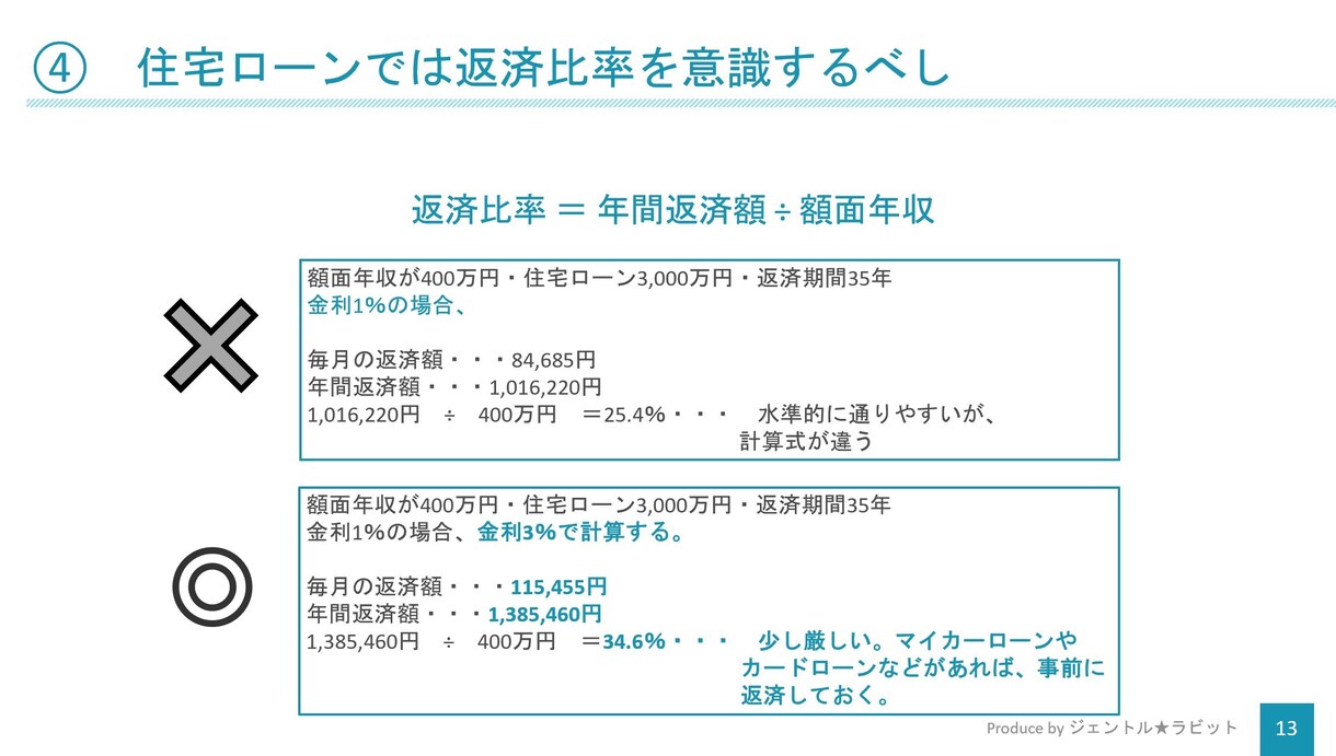 あなたの住宅購入の不安を解消します 現役銀行員兼FPによる初心者でもわかる住宅ローンアドバイス イメージ4