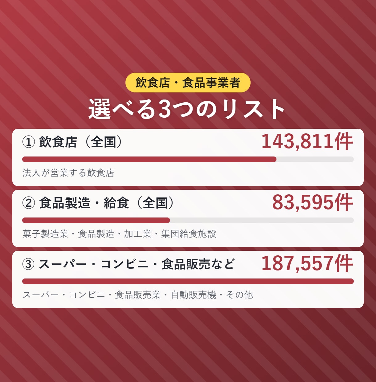 飲食店・食品事業者の営業リストを提供します 電話番号つき｜全国3リストから選べるExcel イメージ2