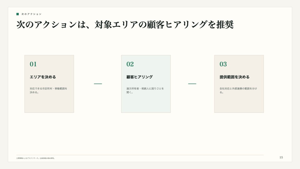 新規事業の参入可否を一次判定します 始める前の不安をデータで見える化 イメージ6