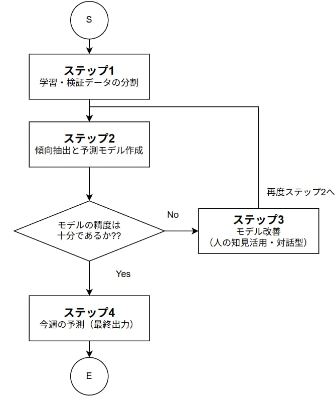 ChatGPTx競馬 AIエージェント提供します 課金の価値を最大化する生成AI活用 イメージ2