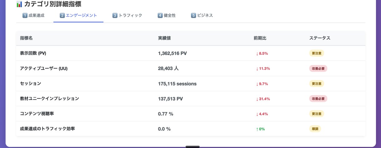 GASを使って作業の自動化・自動分析を行います 作業効率の可視化まで行います！ イメージ5