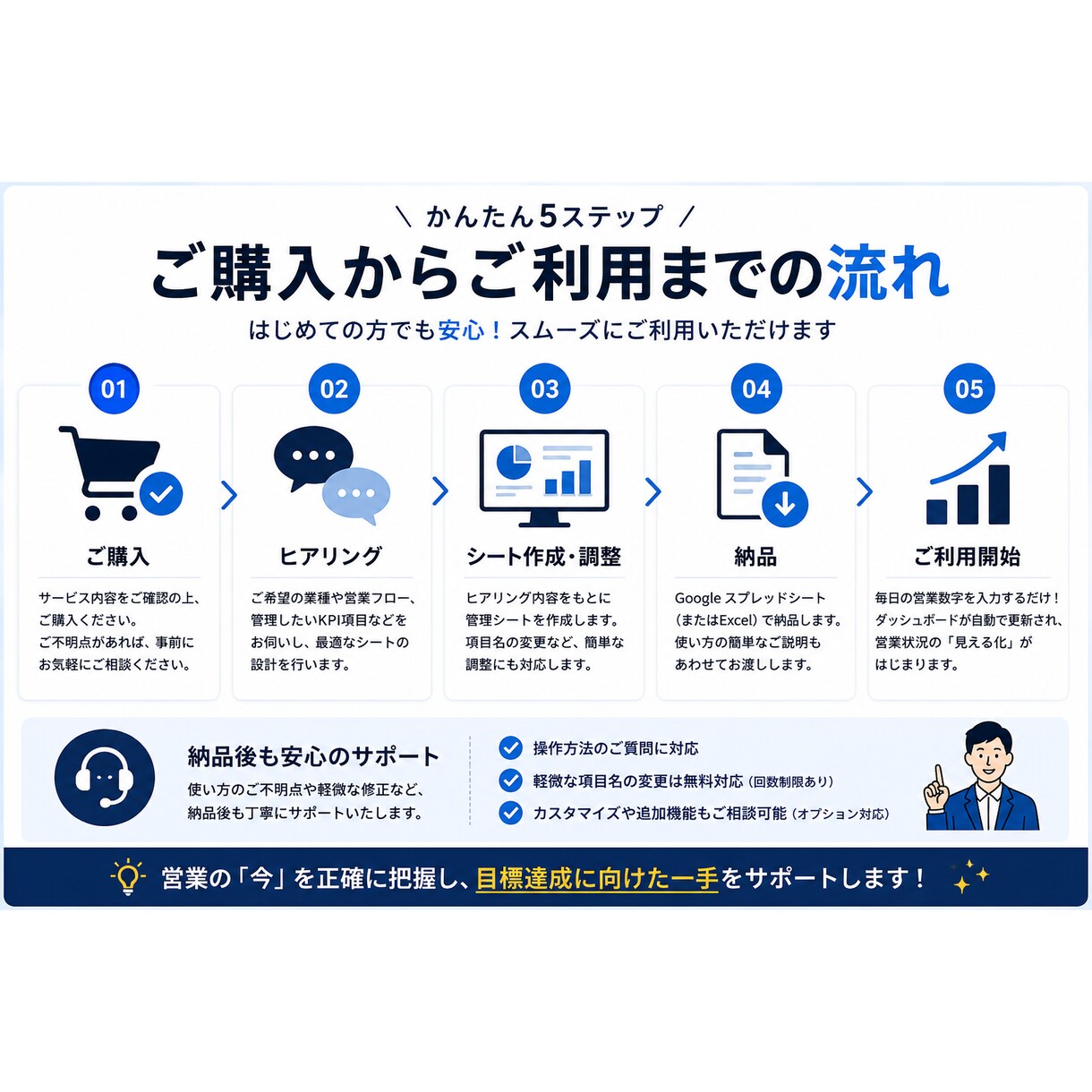 営業KPI・売上管理表を作成します 営業数字を見える化し、改善点まで把握できます イメージ4