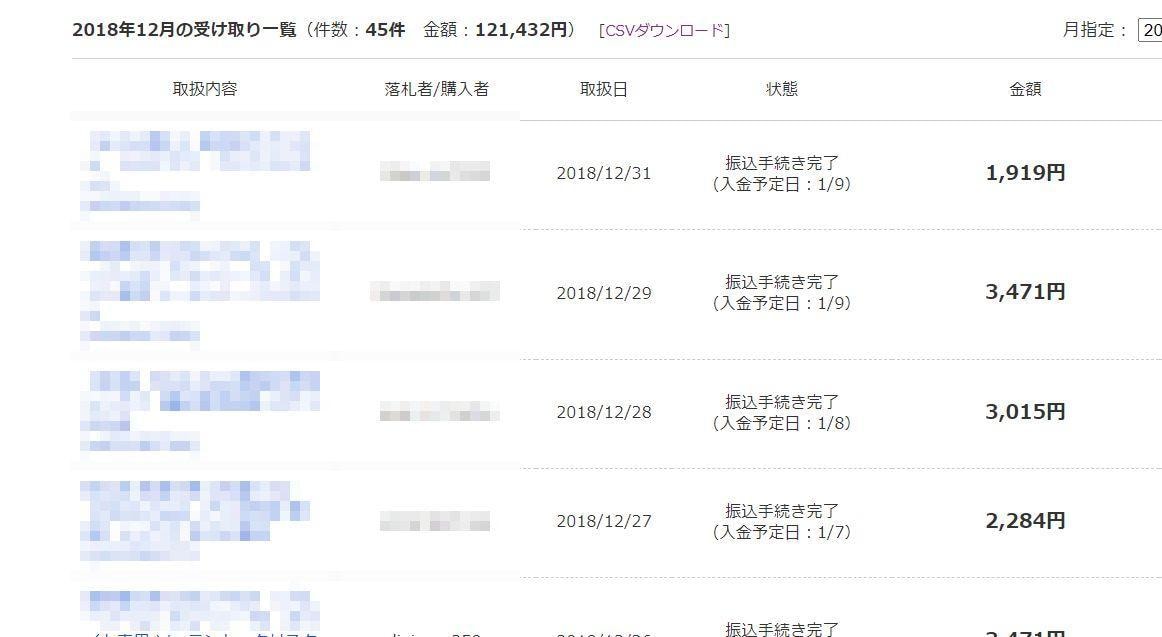 ヤフオクで日本から無料で海外に発送する方法教えます 在宅の副業に。日本語OK！eBay以外で海外に無料発送 イメージ2