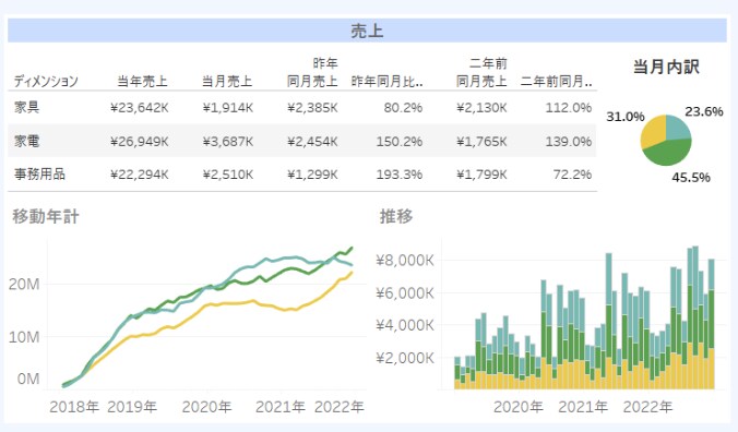 お客様に最適なシステムを提案・開発します 既存システムの修正対応や小規模システム開発にも対応します イメージ3