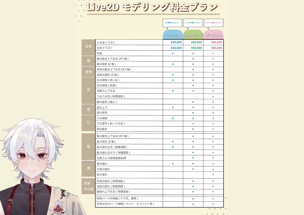 Live2D、Vtuberモデリング作成致します 男女対応可能　即着手可能　モデリング イメージ5