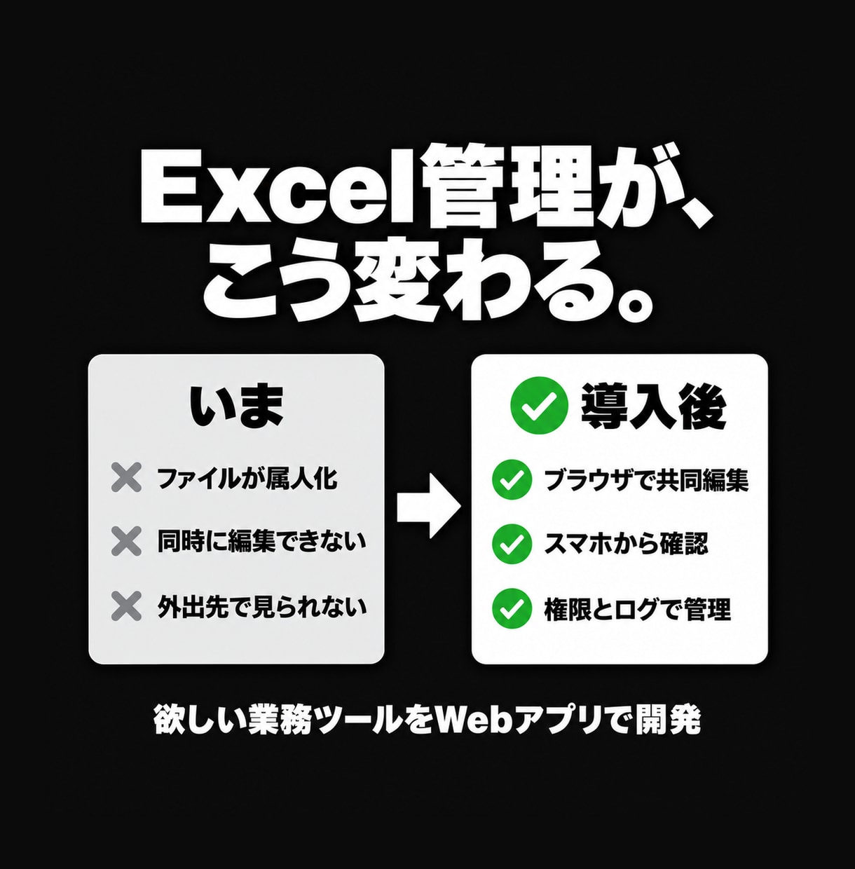 欲しい業務ツールをWEBアプリで開発します 予約・顧客管理・請求など。要件整理から納品・運用まで法人対応 イメージ2